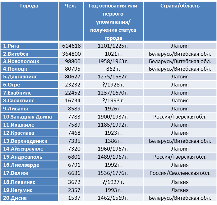 53. Где происходило сражение, о котором говорится в отрывке из очерков ф.Н. Глинки?