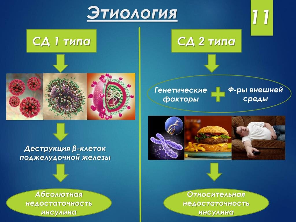 Диабет 1 тип планы на будущее