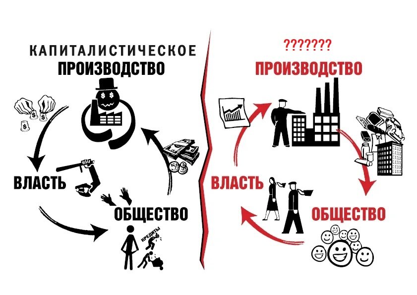 Отто шик план и рынок при социализме