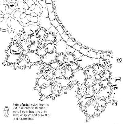 Воротник крючком из мотивов схема и описание