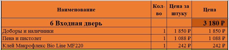 Затраты