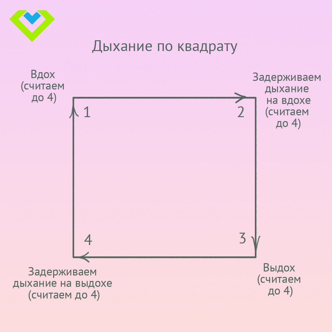 Дыхание по квадрату. Дыхание по квадрату картинка. Дыхание по квадрату техника. Дыхание по квадрату это как.