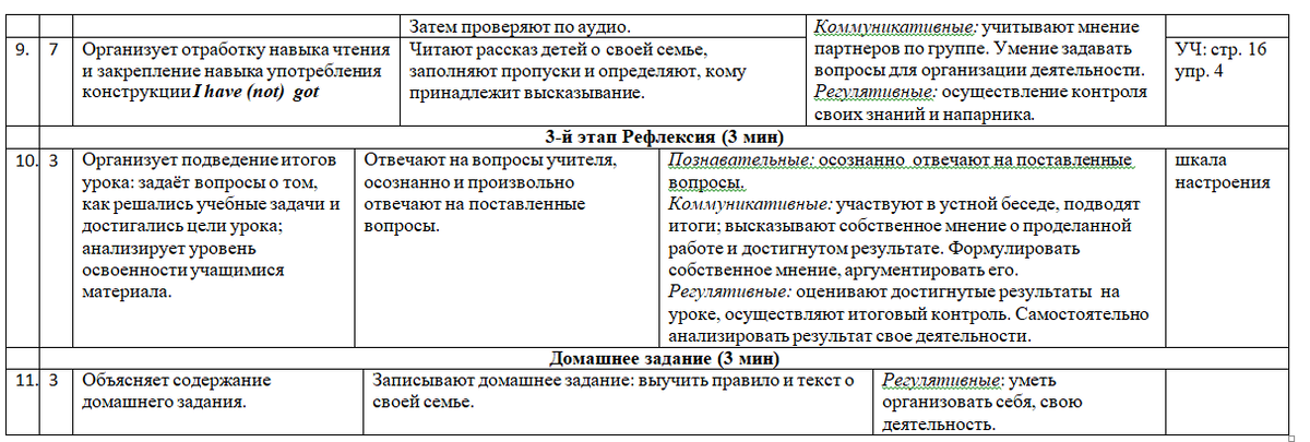 Сценарий праздника ко Дню семьи 