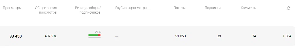 25 февраля - 25 марта