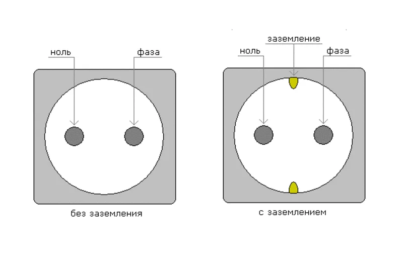 Схема подключения розетки без заземления