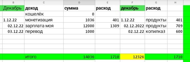 Таблица автора