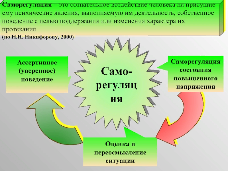 Методы саморегуляции картинки