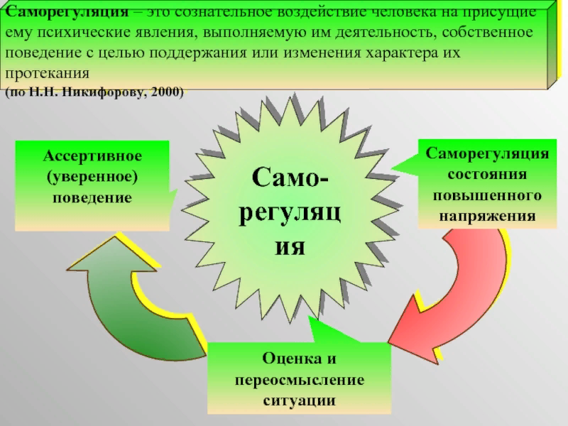 Саморегуляция картинки огэ