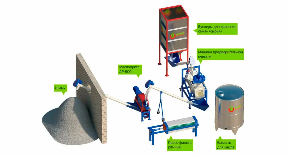 Линия маслопрессования