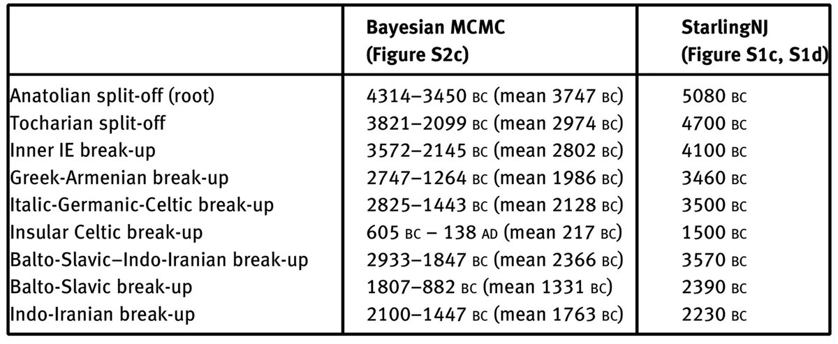 От Кавказа до Европы – генетическая история и индоевропейские языки