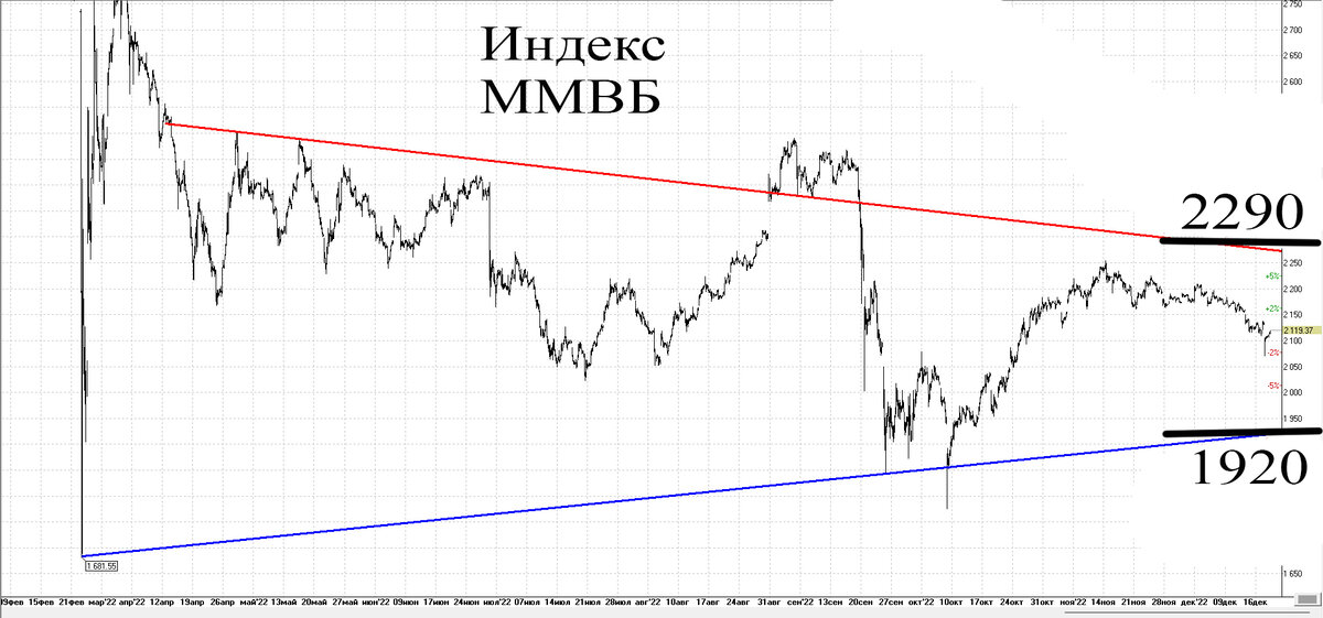 Часовой график