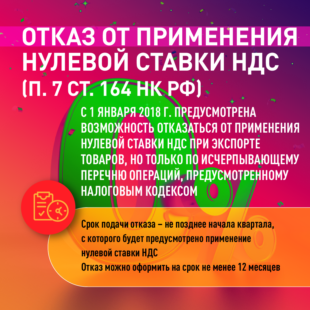 Экспорт подтверждение 0 ставки 2024. Ра Лидер Медиа.