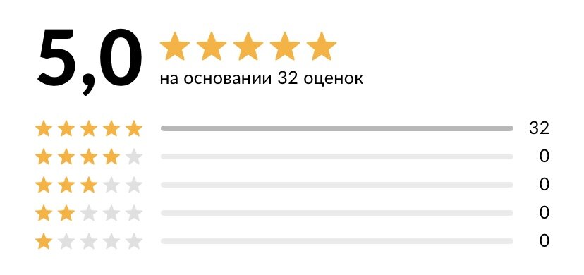 Все отзывы в моем профиле на Авито - на 5⭐️