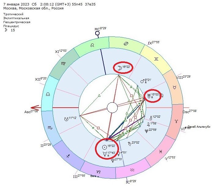 Фондовые январе 2023, рынки в. Астрособытия, основные.