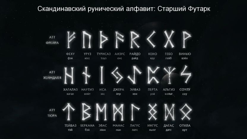 Славянские руны переводчик. Славянские руны переводчик. Рунический алфавит на русском. Футарк руны алфавит скандинавский. Славянские руны переводчик.