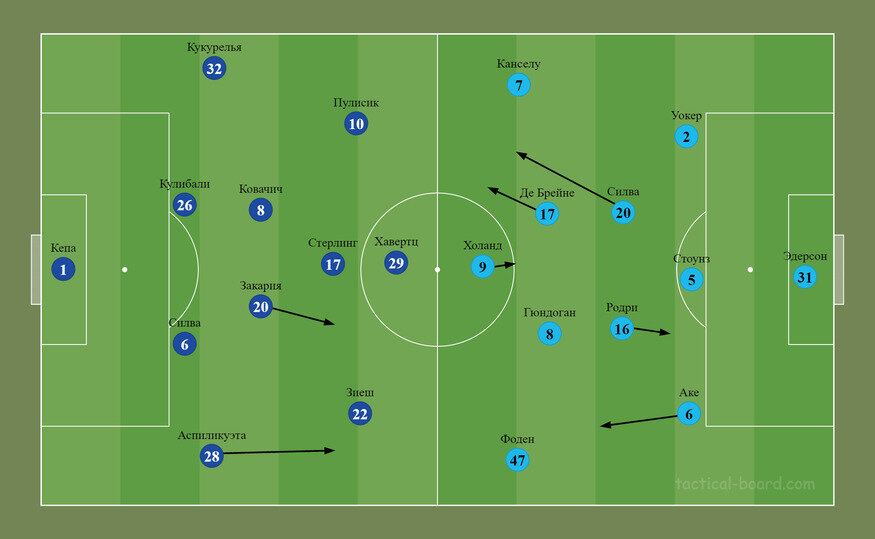     Фото: tactical-board.com.