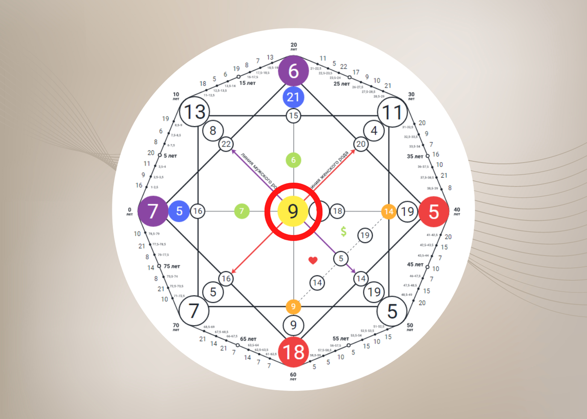 Матрица денежная энергия. 13 8 22 Матрица судьбы. Amalfi Matrix матрица судьбы. 6 21 15 Матрица судьбы. 5-10-15 Матрица судьбы.