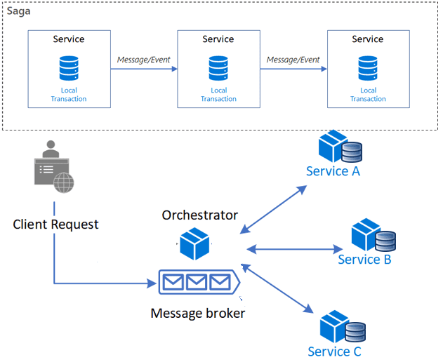 DSPs web