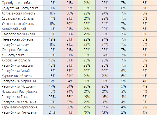 Где на Руси зарплату дают