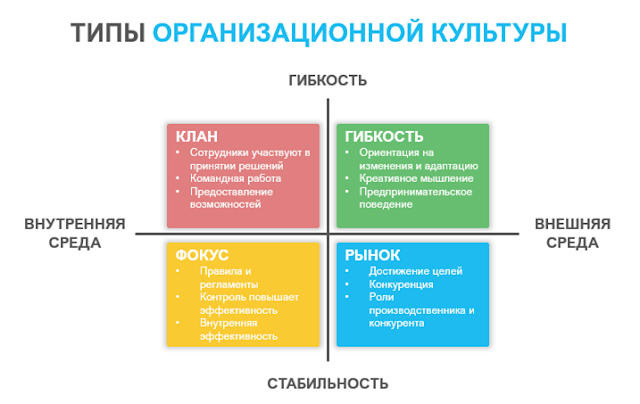 Организационный дизайн. Модель организационного дизайна. Организационный дизайн виды. Оргдизайн компании.