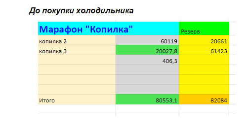 таблица автора