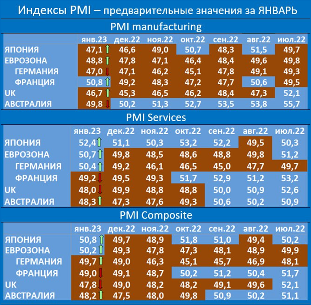 Макрообзор № 4