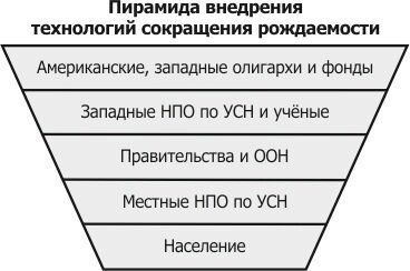 Автор - Владимир Маслов # Вчера поступил вопрос："Мировое сообщество управляемо?". Отвечаю. Да.-3