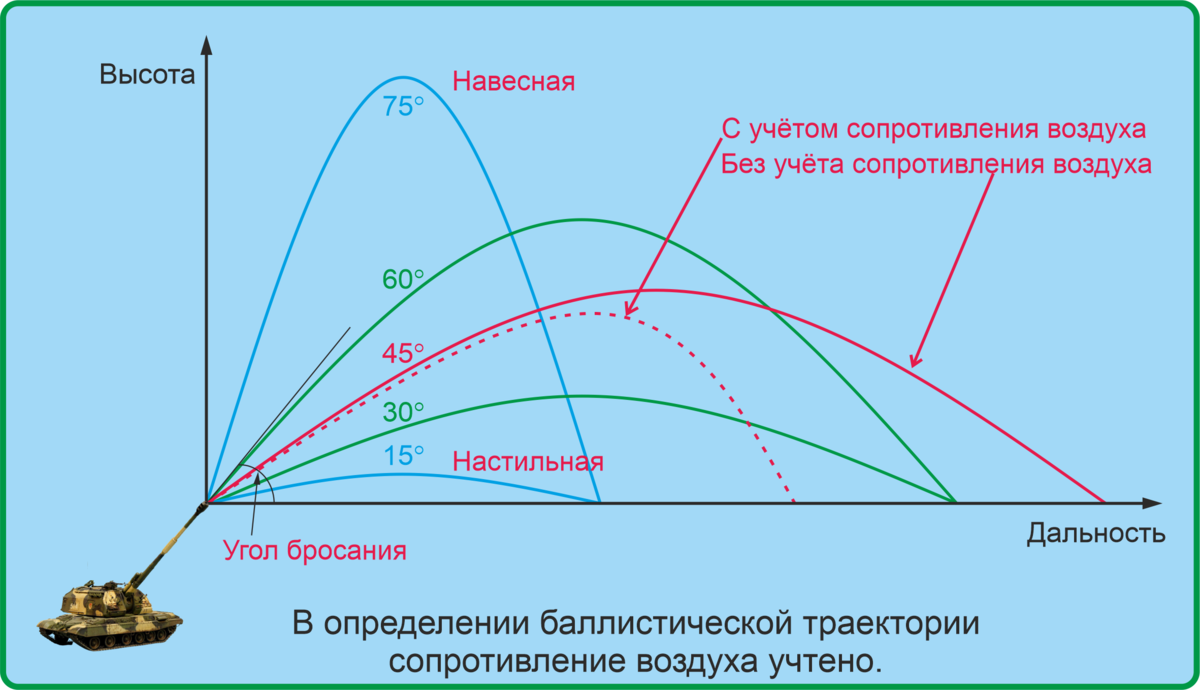 Сколько можно лгать про C-300? | Как на самом-то деле? | Дзен