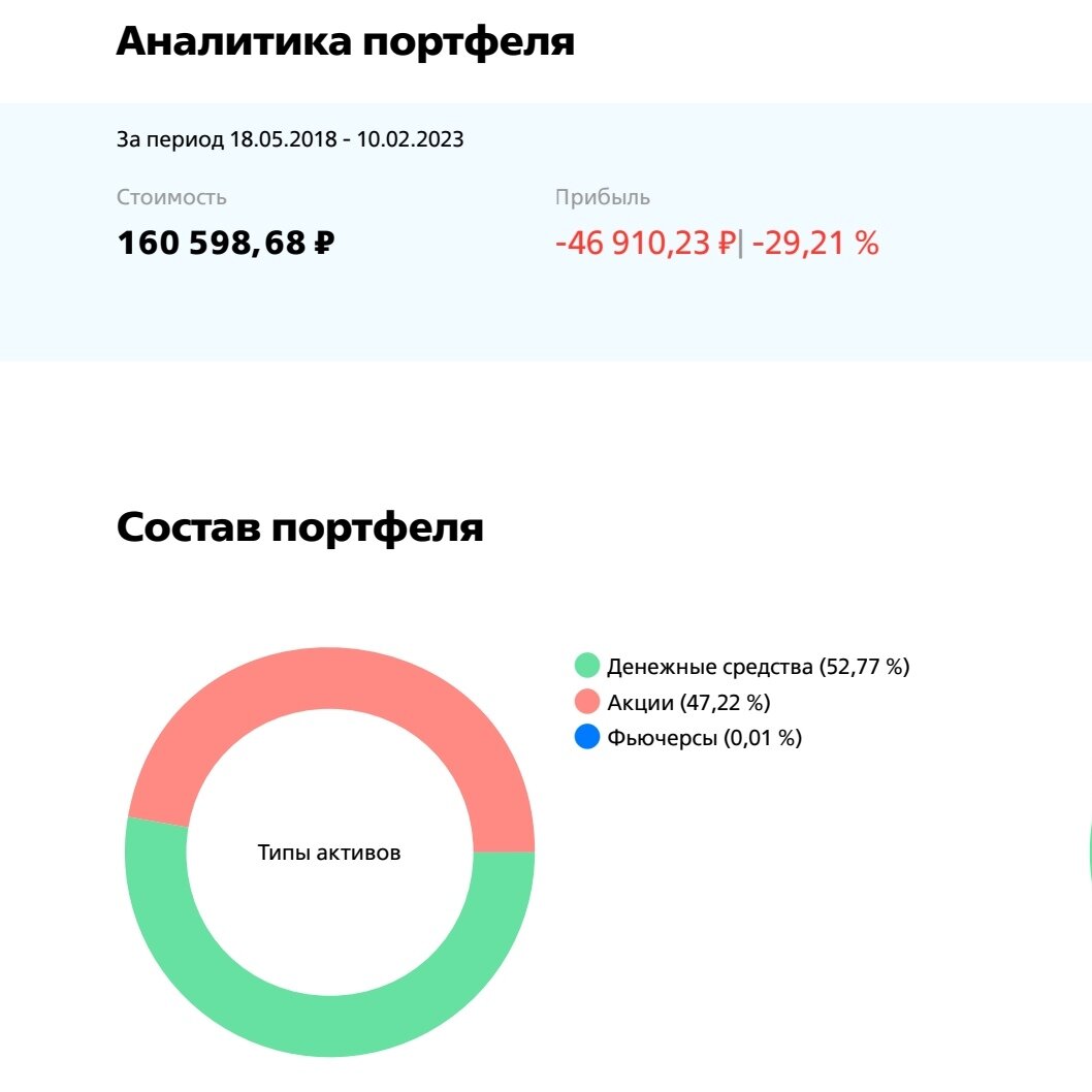 По состоянию на 10.02.2023