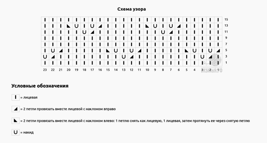 Схема узора с обозначениями.