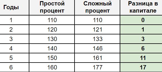 Осторожно или сложный процент наоборот, легальные воры в инвестициях.