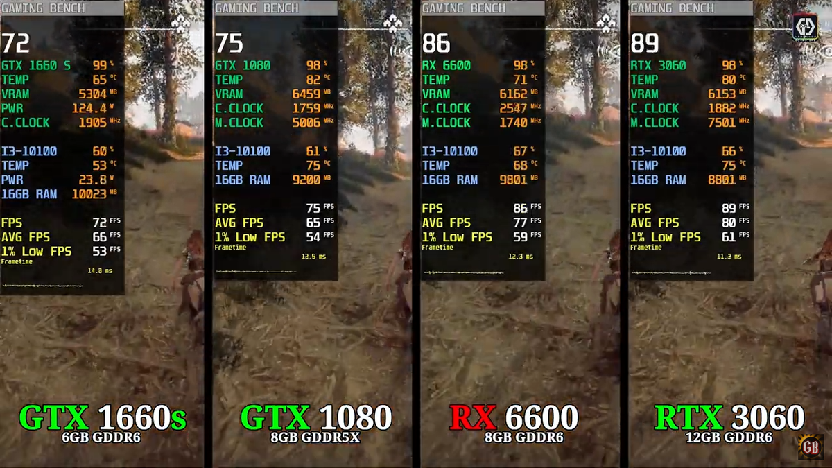 Gtx 1660 super vs 1080