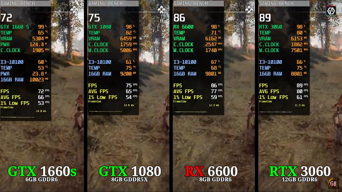 Gtx 1660 ti vs 1080. 1660 Vs 1080 8gb. GTX или RTX. RTX vs no RTX.