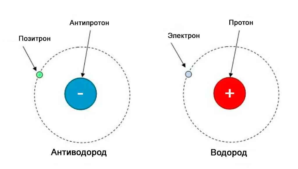 Другие товары для дома