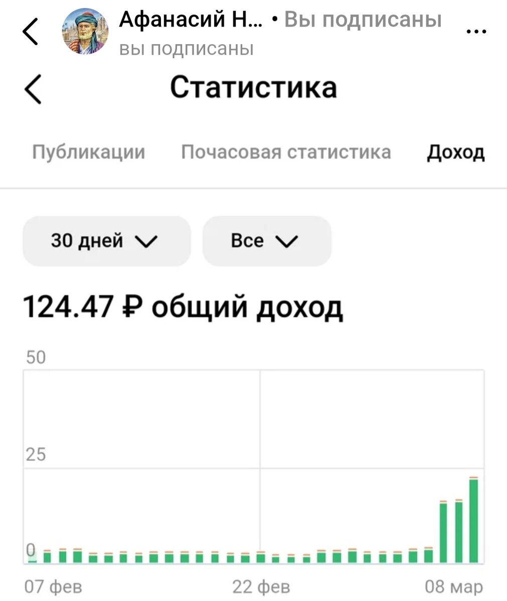 Скрин со статьи автора канала Афанасий Никитич