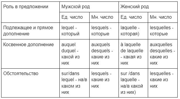 Жизнь в красном цвете