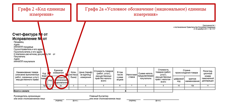 Классификатор измерений коды. Код по ОКЕИ В счет фактуре. Код ОКЕИ м3 в счет фактуре. Код единицы измерения в счет фактуре метр. Код единицы измерения кубический метр в счет-фактуре