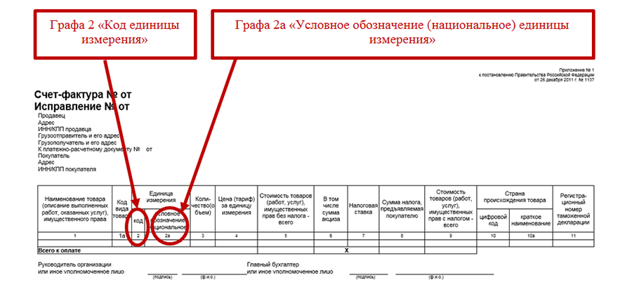 Единица услуги. Код по ОКЕИ В счет фактуре. Код ОКЕИ м3 в счет фактуре. Код единицы измерения в счет фактуре метр. Код единицы измерения кубический метр в счет-фактуре.