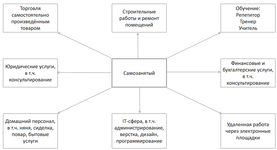 Источник: Финансовый ликбез: просто о сложном