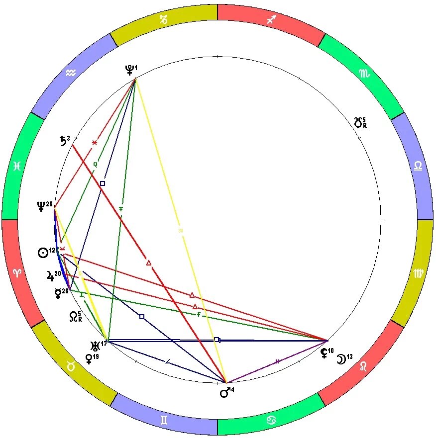Положение планет на 01.04.2023