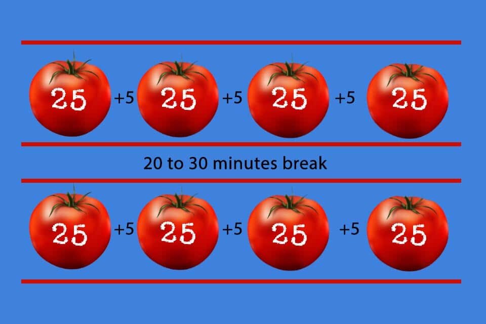 Техника Pomodoro