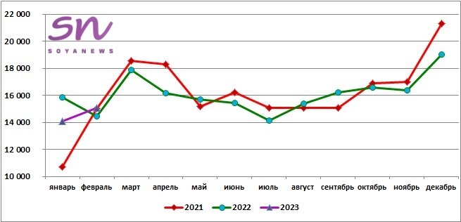 Источник: SoyaNews, данные ЕМИСС