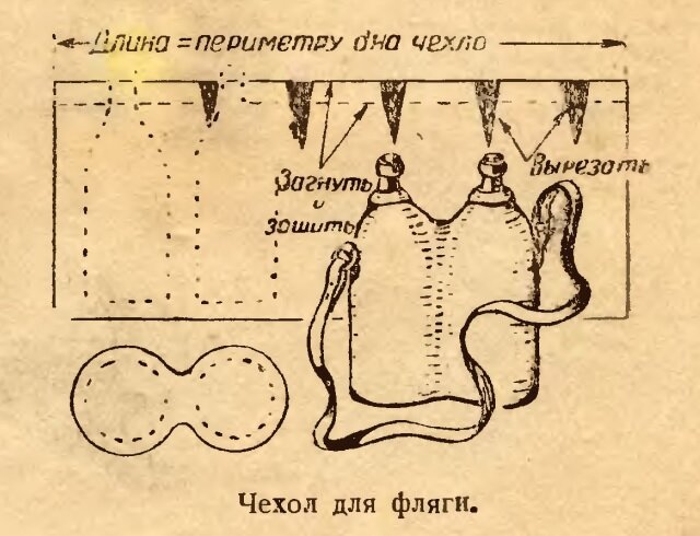 Чехол для фляги из двух толстостенных бутылок