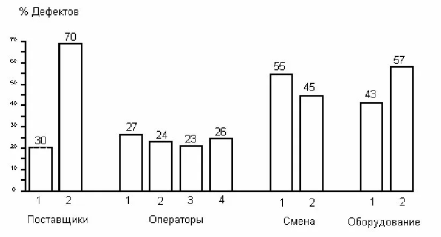Пример графического изображения метода