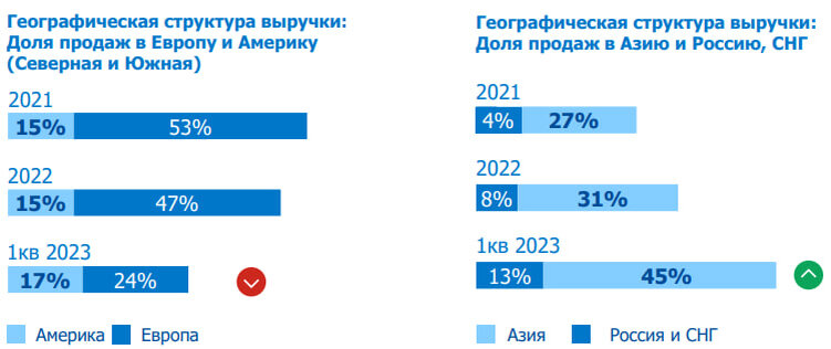 похищено с презентации Норникеля