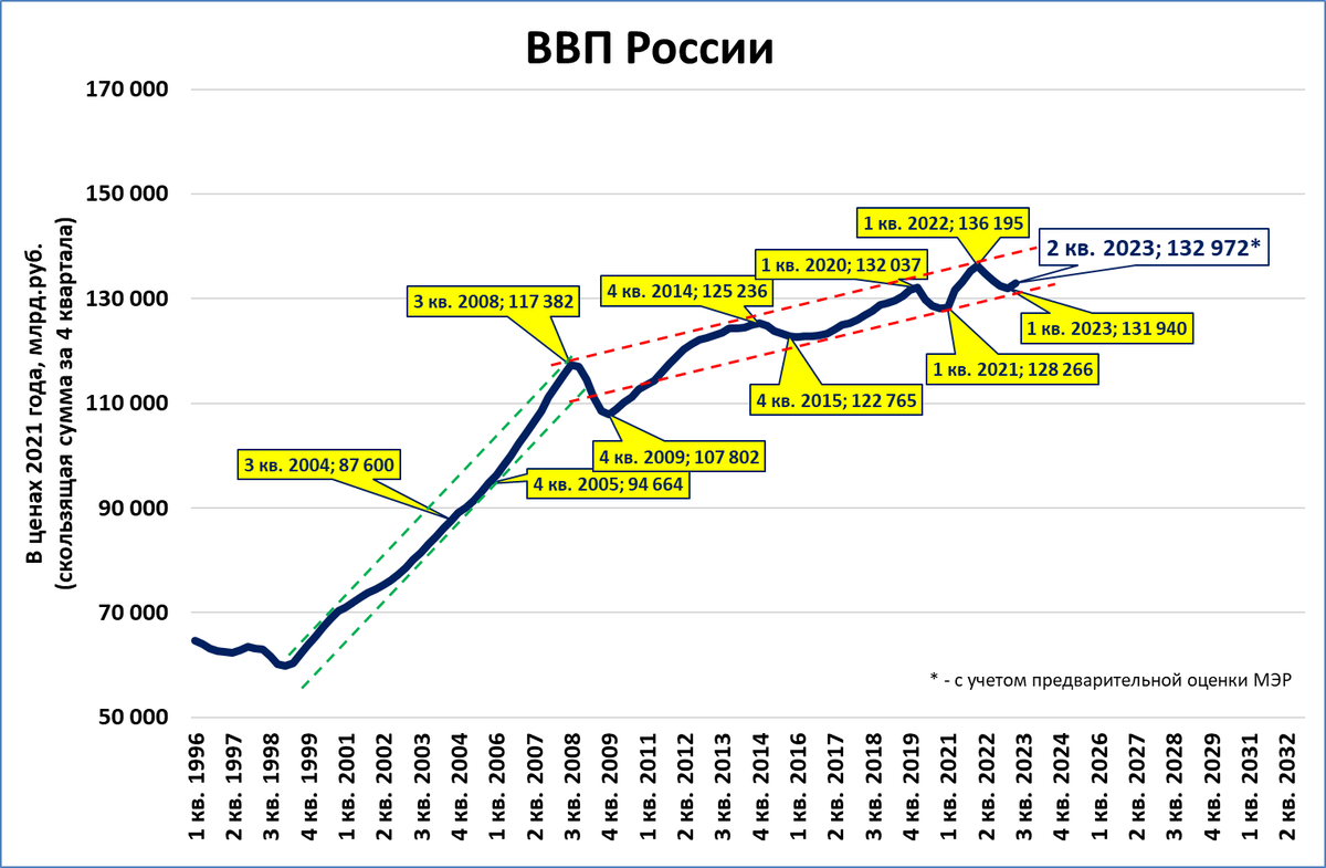 10 стран ввп 2023