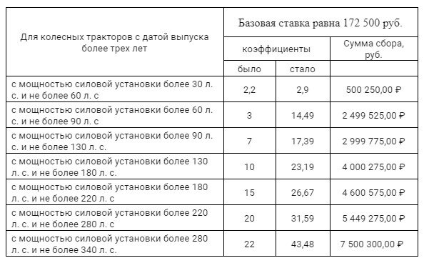 Утилизационный сбор на автомобили в 2023