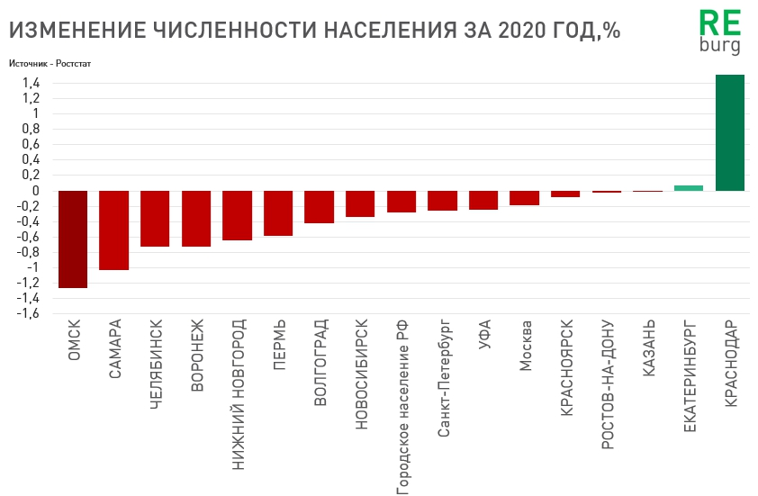 Население украины 2020 численность. Численность населения Украины на 2020. Харьков численность 2021. Харьков население численность