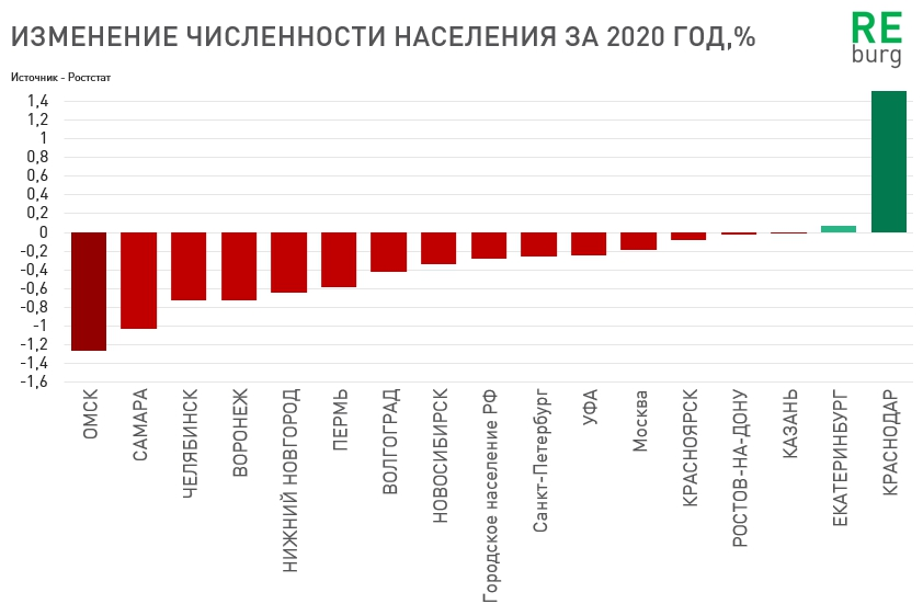 Московский город население 2024. Численность населения Украины на 2020. Харьков численность 2021. Харьков население численность.