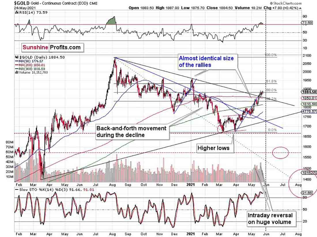Золото график цены прогнозы. Биржевая стоимость золота график. График золото 2008. Трейдинг золото разворот. Сильные уровни движения цены золото на бирже.